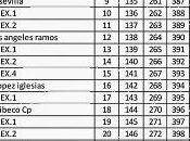 Lista provisional sorteo controlbody (legging panty)