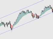 RUSSELL 2000: Vigilando confirmación giro bajista. Aquí rebote viernes pasado invalidó ruptura jueves. PER?
