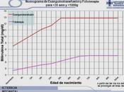 Nomograma ictericia neonatal. Fototerapia Exanguinotransfusión para menores semanas 1000 gramos