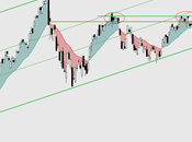NIKKEI: Relevante ruptura resistencia. Aunque onda lejos...