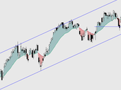 REPASO INDICES USA: SP500 Nasdaq (Big Caps), SP400 (Mid Caps) Russell 2000 (small Caps). Reflexiones globales.