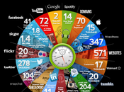 ¿Qué sucede mundo internet segundos?