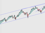 400: ¿Podrí­a romper techo canal tomar aceleración alcista? buena pregunta...