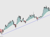 ARCELOR MITTAL: Rompe baja estrecho rango lateral sesiones recientes. ¿Principio giro? Cautela