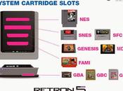 RetroN retrasa hasta primer cuarto 2014