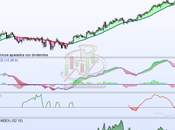 Amadeus Problemas subida libre…