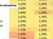 Gráficos interesantes