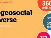 Infografía acerca redes sociales