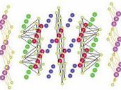 Logran superconductividad aumentando presión fases