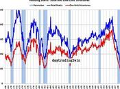 Graficos interesantes
