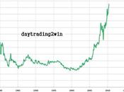 Graficos interesantes