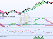 Inestabilidad Enagás