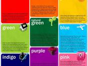 ¿Qué dice cada color?