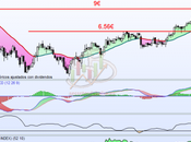 Melia Hotels, resistencia vista