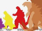 Como crecido bicho: Godzilla, comparación tamaños