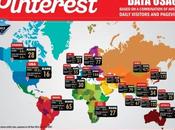 Pinterest, última subirse carro redes sociales