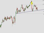 Ebro Foods entre divergencia momento alcista