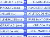 Sorteo Octavos final Champions League