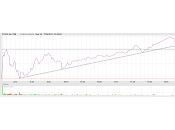 Comprar acciones objetivos