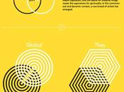 Sofia Design Week
