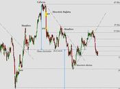 Acciona suprime dividendo