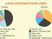 Felices Fiestas Linux.