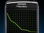 BlackBerry sufre perdidas billones dólares