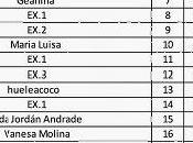 Sorteo sermita, tabla definitiva: