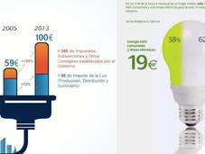 Sobre polémicas eléctricas