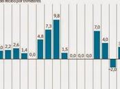 Cómo ahorrar energía