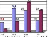 Edad iniciación sexual españa