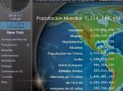 Simuladores evolución población mundial tiempo real