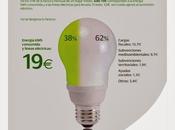 Iberdrola contrataca.