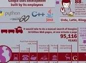 nuevo google para 2014