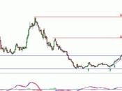 Sacyr ¿compra venta?