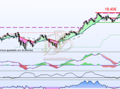 Enagás suma subida libre