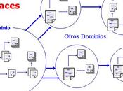 Tipos enlaces