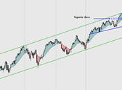 SP500 atrapado estrecho rango: 1820-1850 puntos, desde diciembre. Reflexiones recordatorios