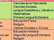 Asignaturas LOMCE Educación Primaria
