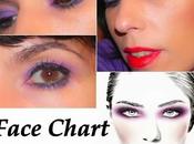 facechart: Hoy, Loreal