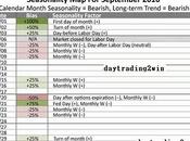 Comportamiento bolsa dias septiembre
