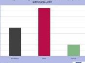 Indicadores bienestar infancia juventud EEUU