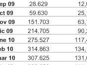 Cuantas personas cobran actualmente 426€?