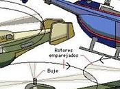 Diseño helicópteros