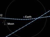 asteroides pasarán cerca tierra miércoles