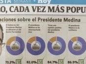 GALLUP revela 87.4 población respalda Danilo.