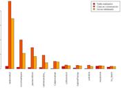 Evolución primarias Barcelona twitter, aparecen comunidades trolls