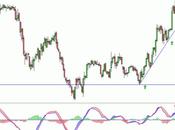 Caixa Bank ¿superará máximos?