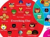 Infografía sobre derechos cinematográficos personajes Marvel