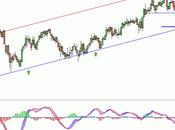 Ebro foods tanteando soporte